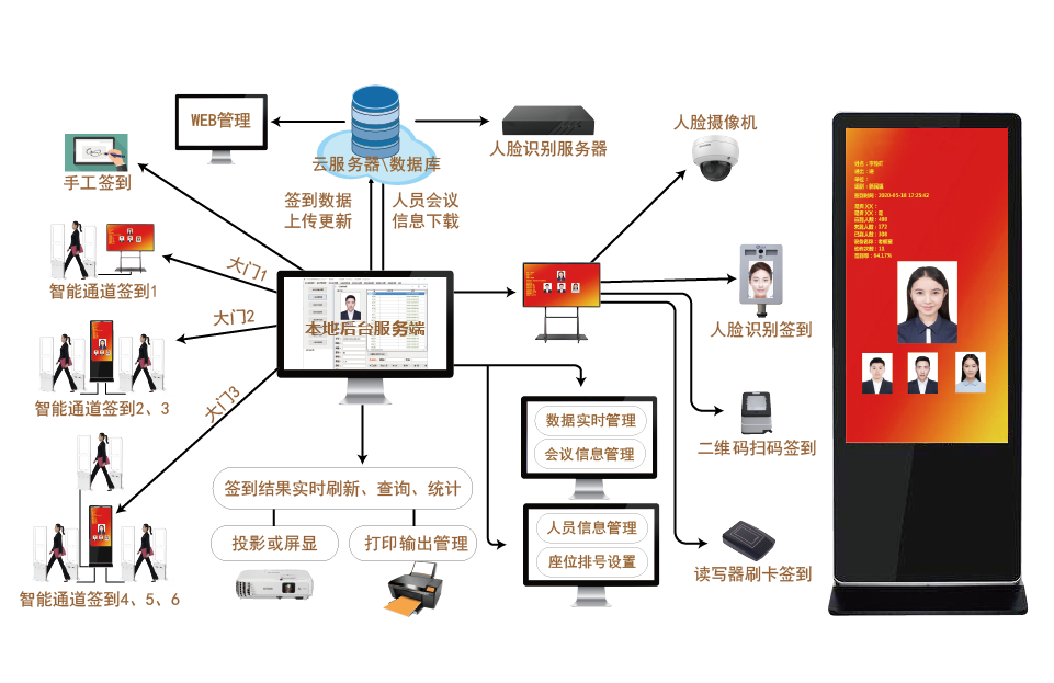 RFID政会、企会、展会智能签到华体会平台,华体会(中国)一站式服务平台
